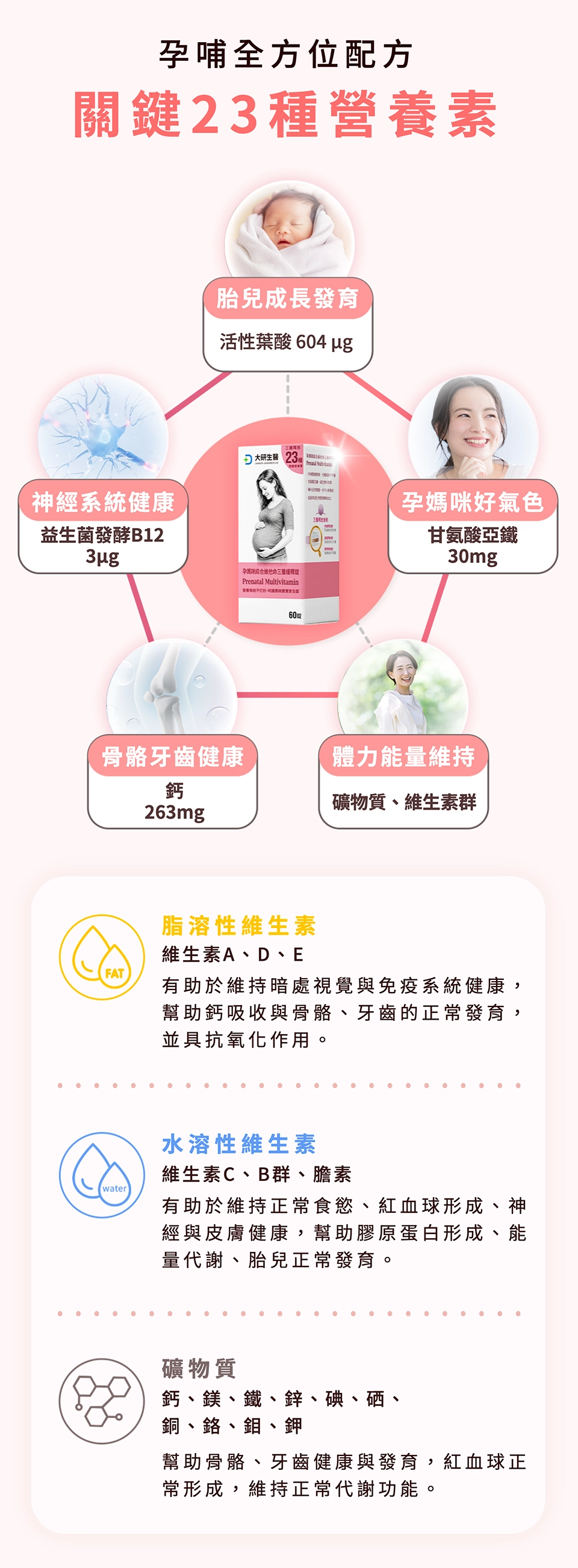 孕哺全方位配方 關鍵23種營養素