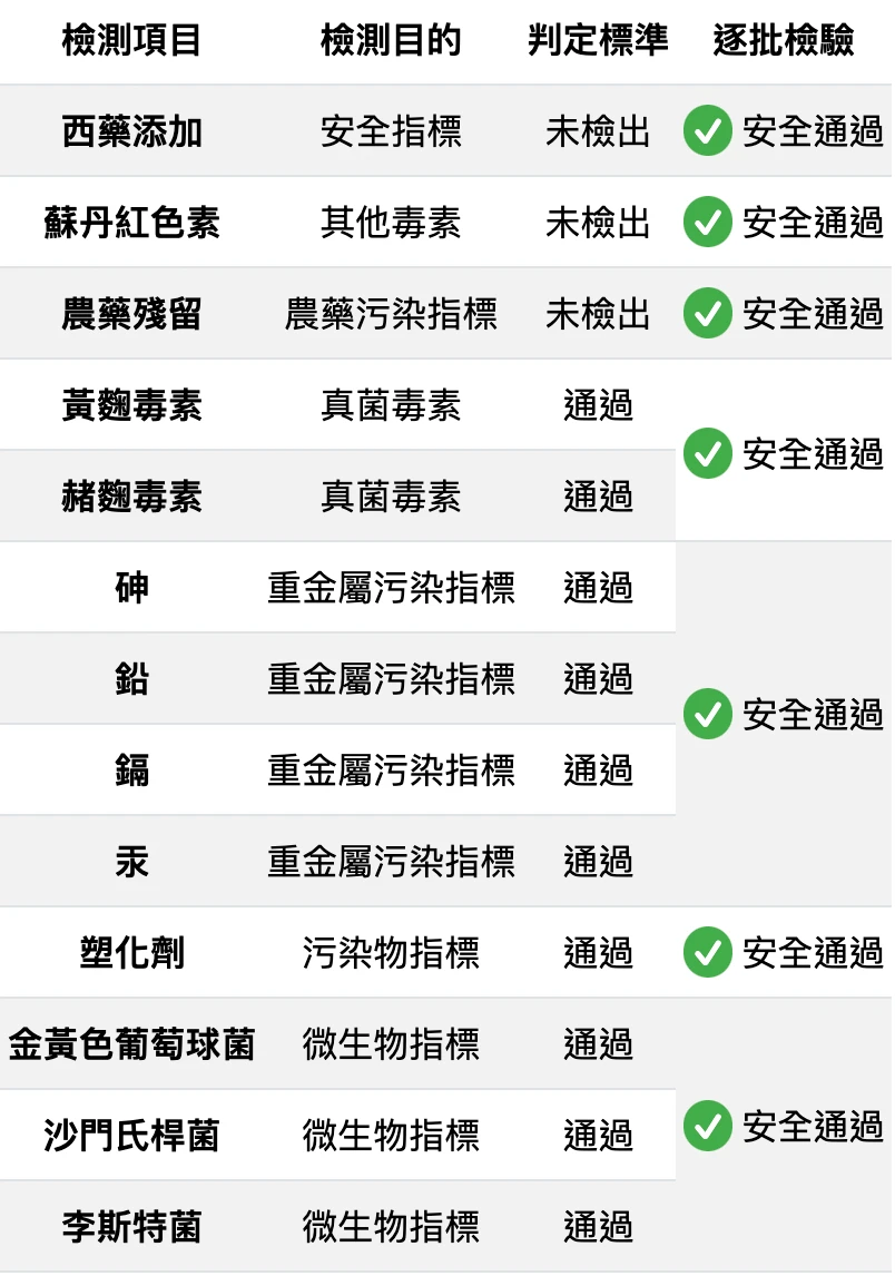 薑黃朝鮮薊膠囊相關檢驗報告