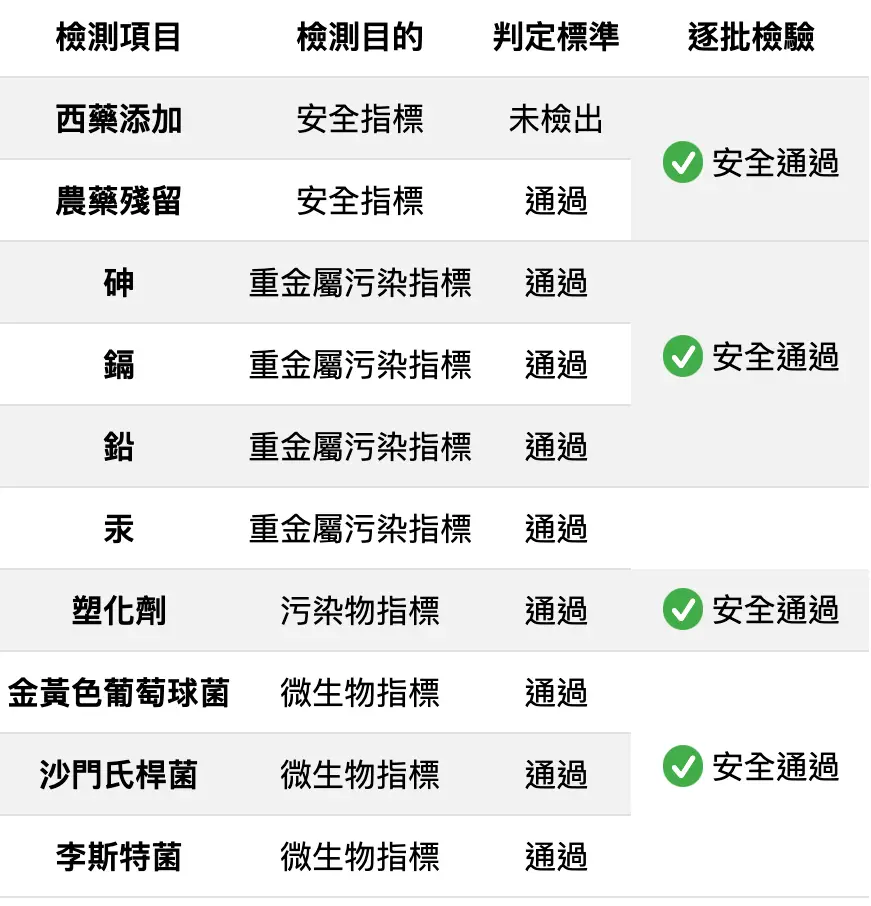 女性B群+鐵雙層錠相關檢驗報告