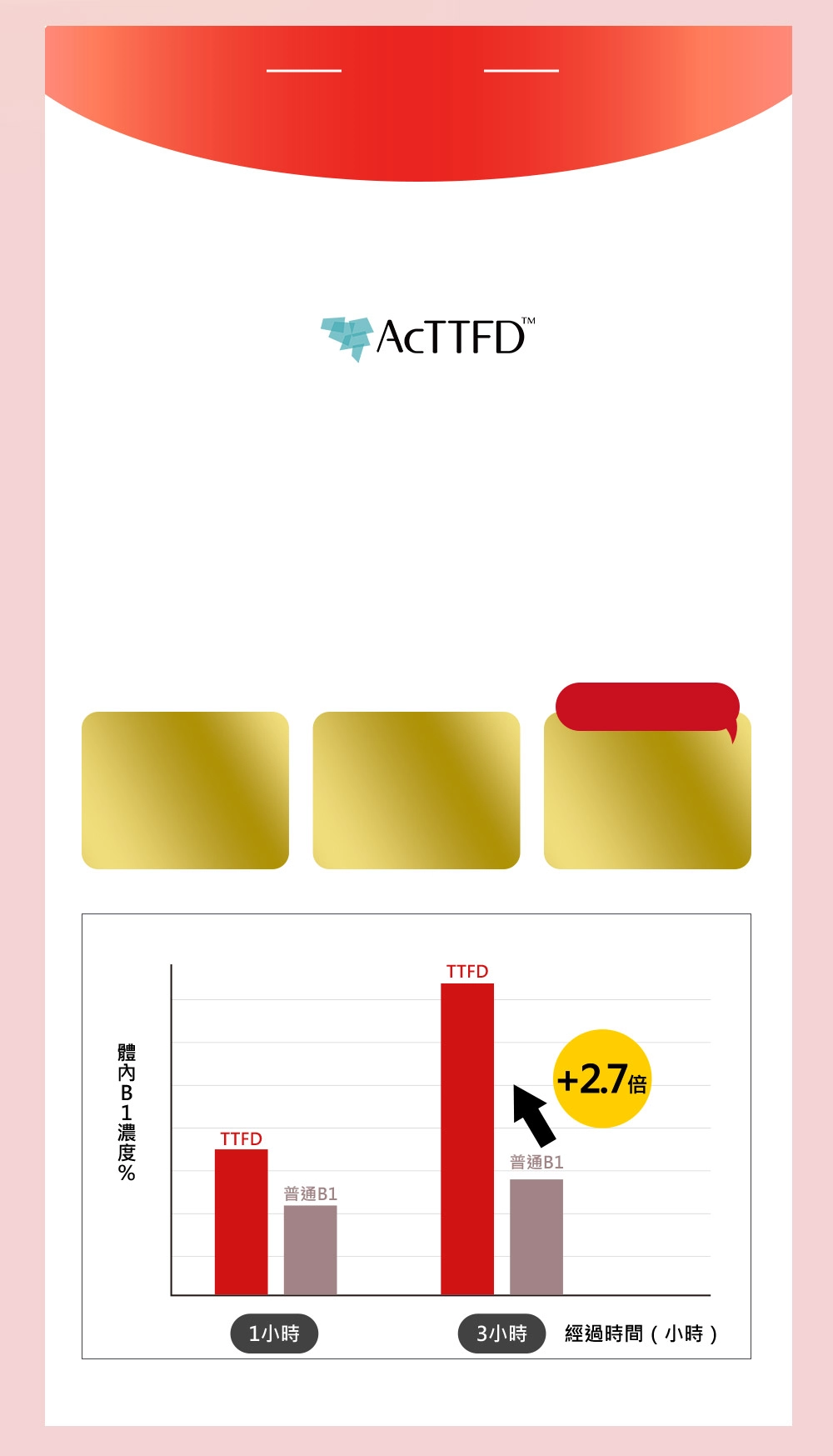關鍵成分一、B1誘導體AcTTFD