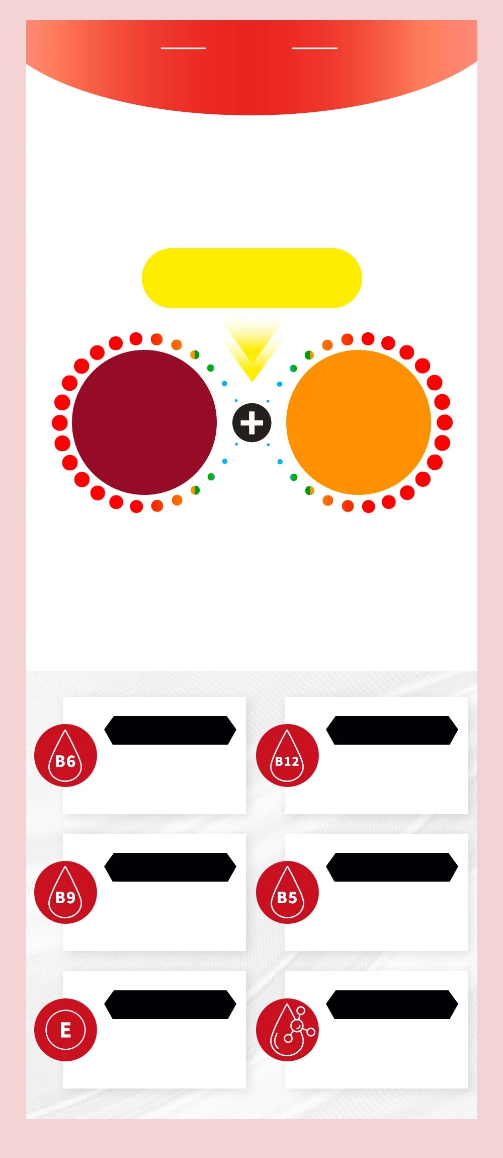 關鍵成分三、綜合維生素