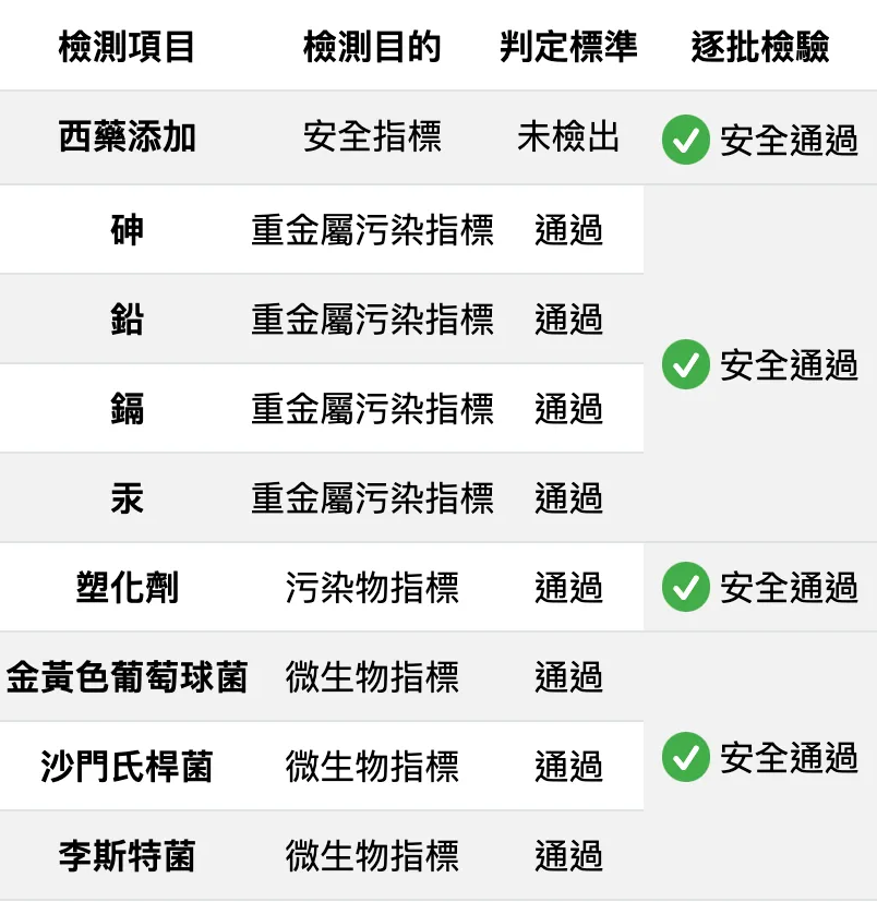 男性B群+鋅雙層錠相關檢驗報告