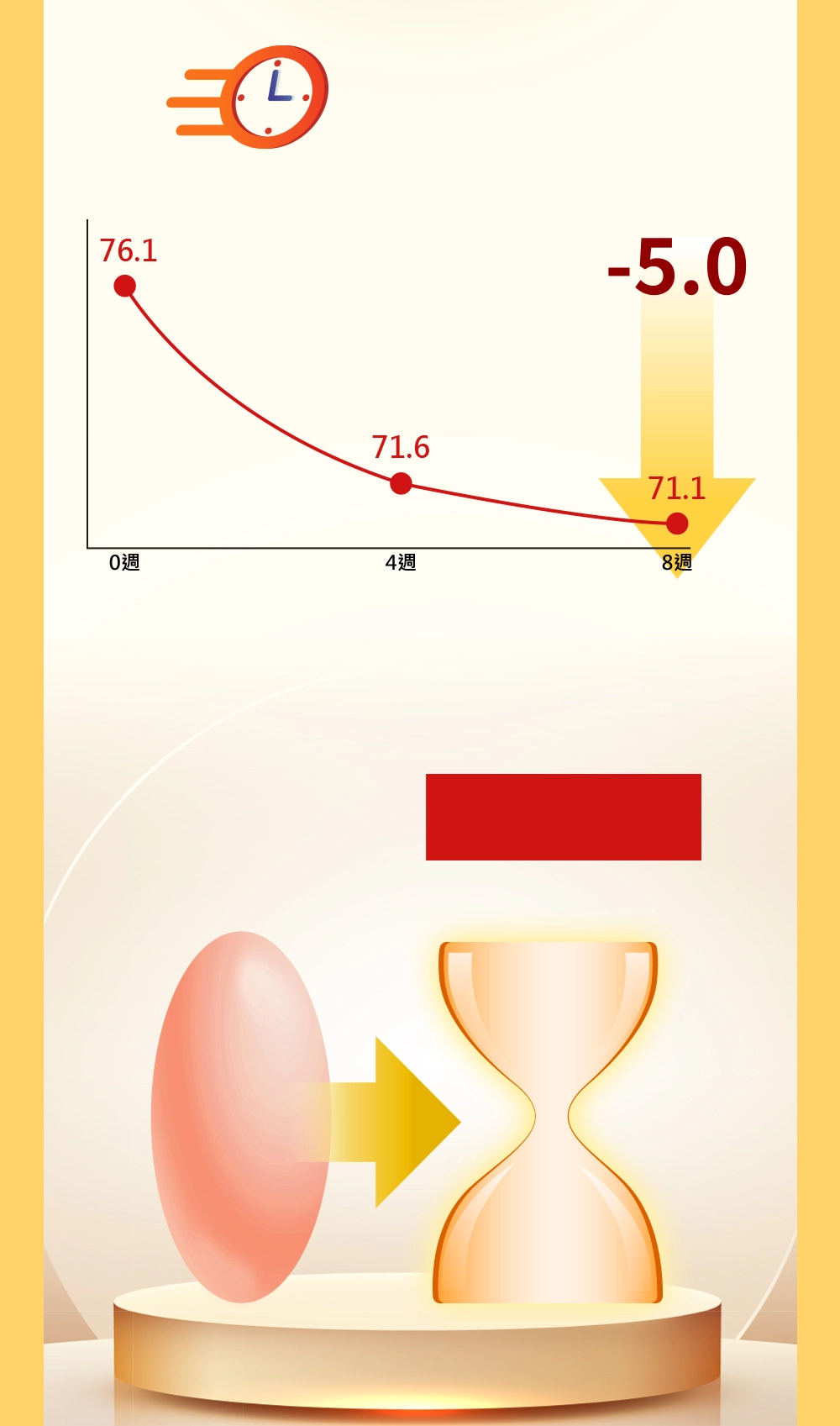 8週有感，12週孅盈進化！
