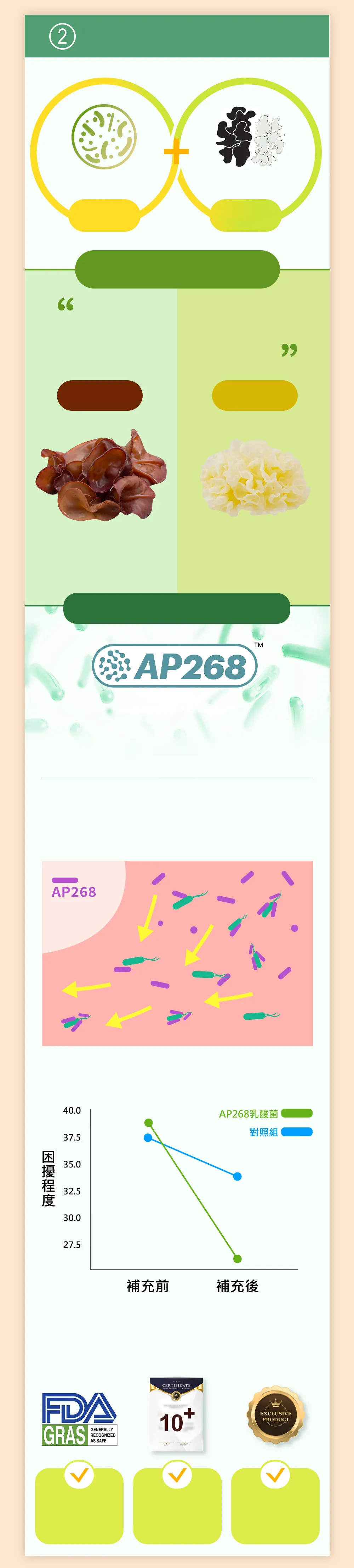 消化順暢不漲氣