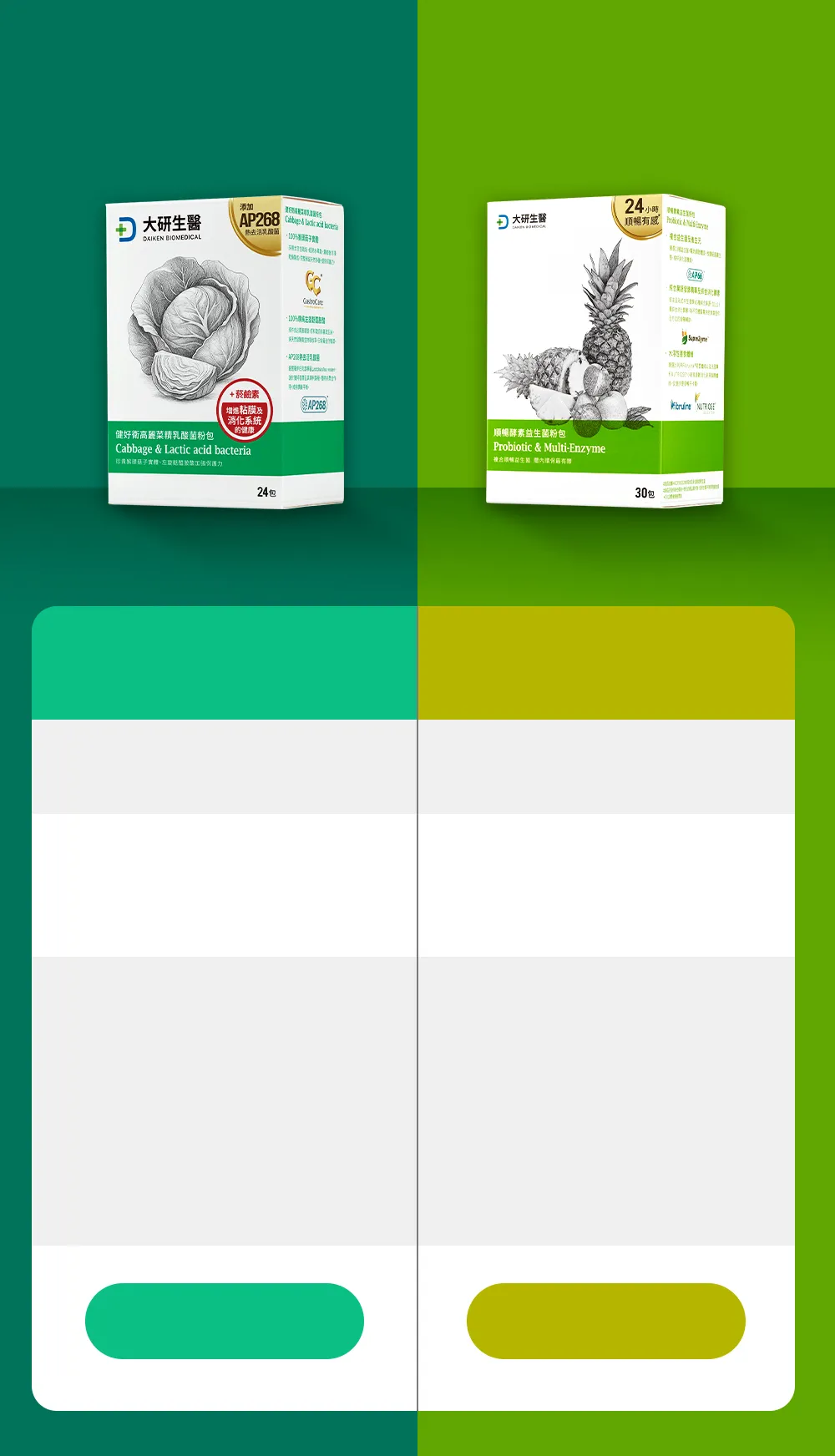 消化健康比一比