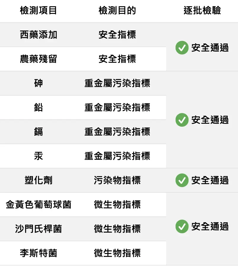 健好衛高麗菜精乳酸菌粉包相關檢驗報告