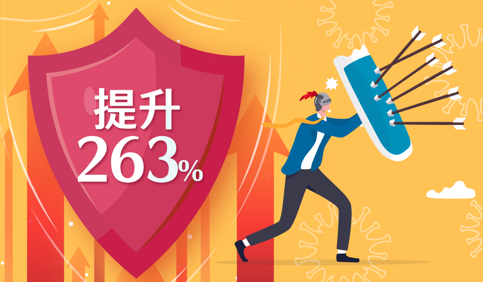 AP88專科實證30天提升舒敏保護力達263%