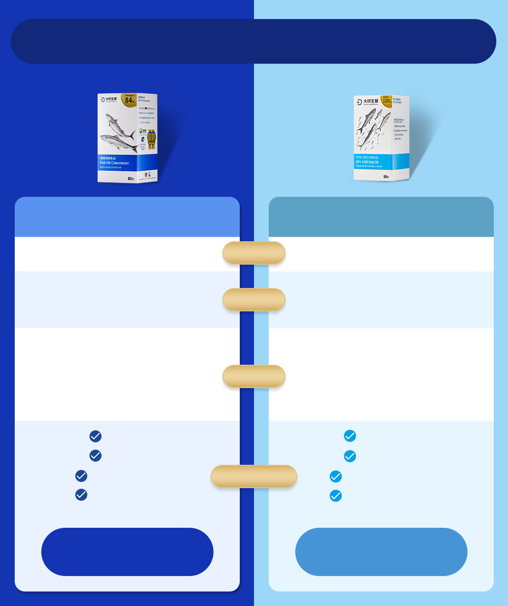 德國頂級魚油與EPA 1200魚油比較