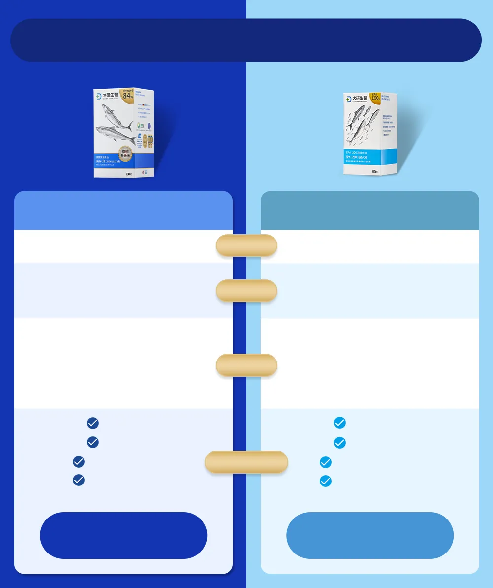 德國頂級魚油與EPA 1200魚油比較