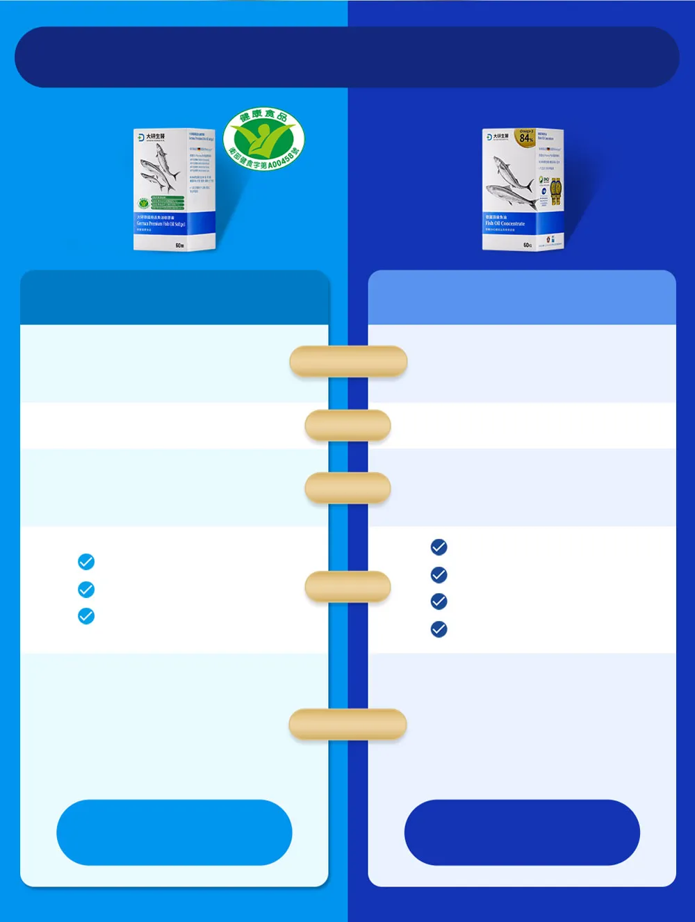大研德國頂級魚油與極品魚油差異