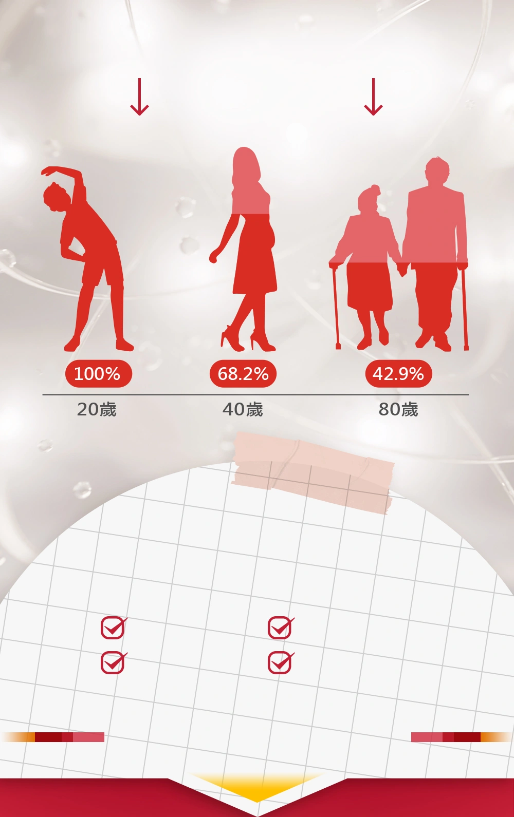 Q10會隨著年齡逐年降低