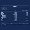 日本大研頂級藻油軟膠囊