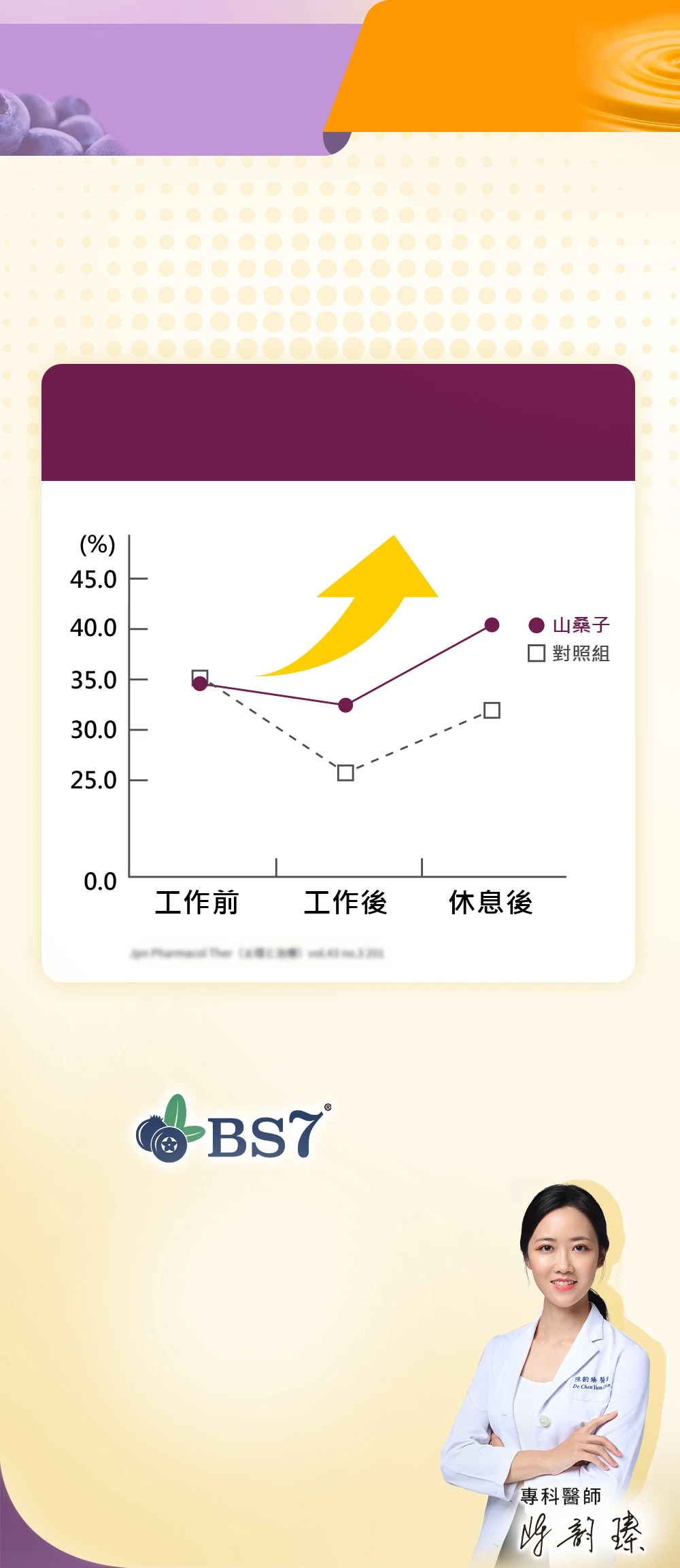28天科學實證有感