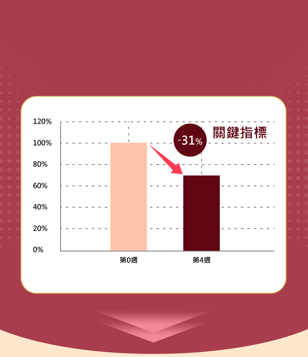 推進代謝力4週有感