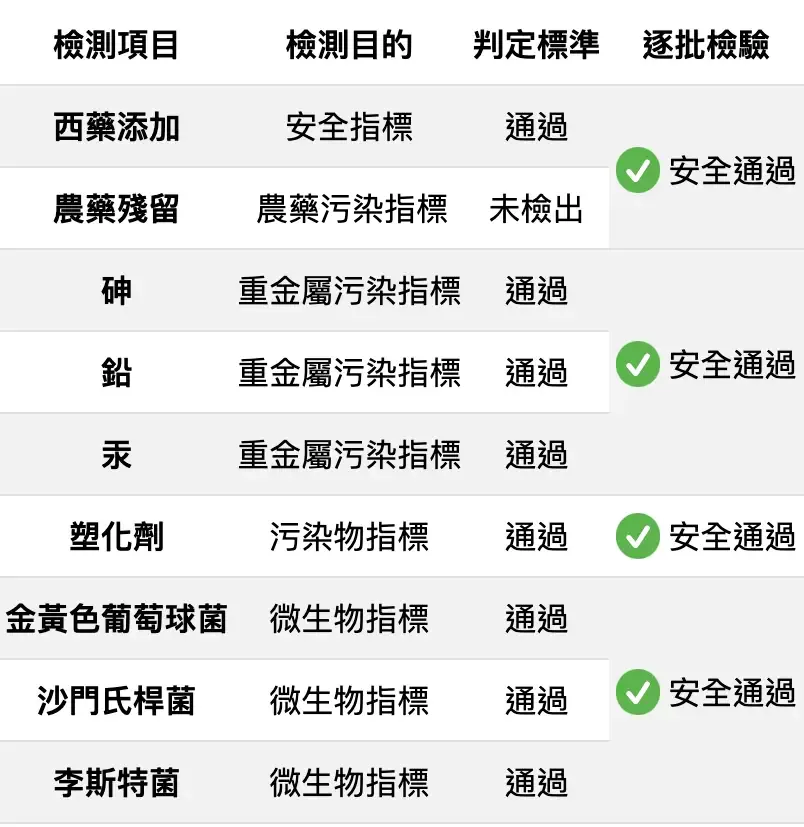 男性B群+鋅雙層錠相關檢驗報告