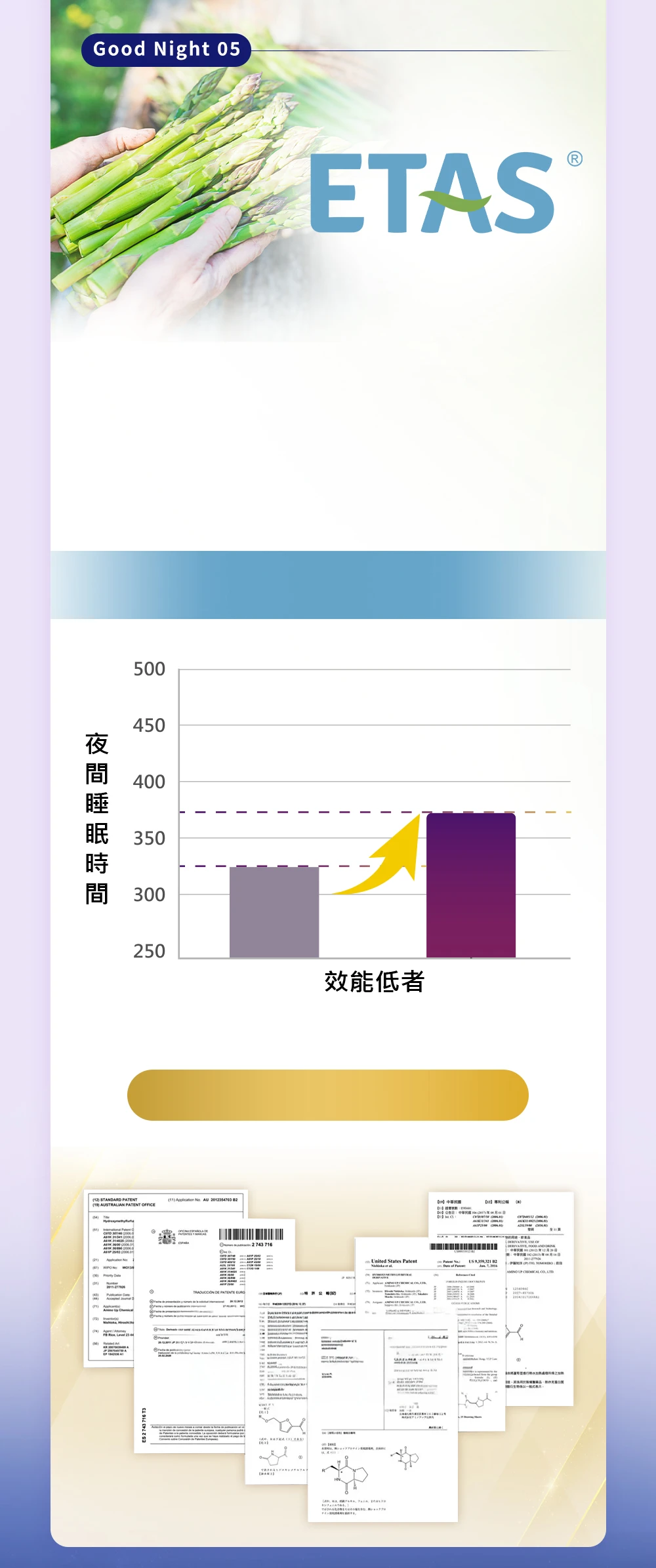 日本專利蘆筍萃取
