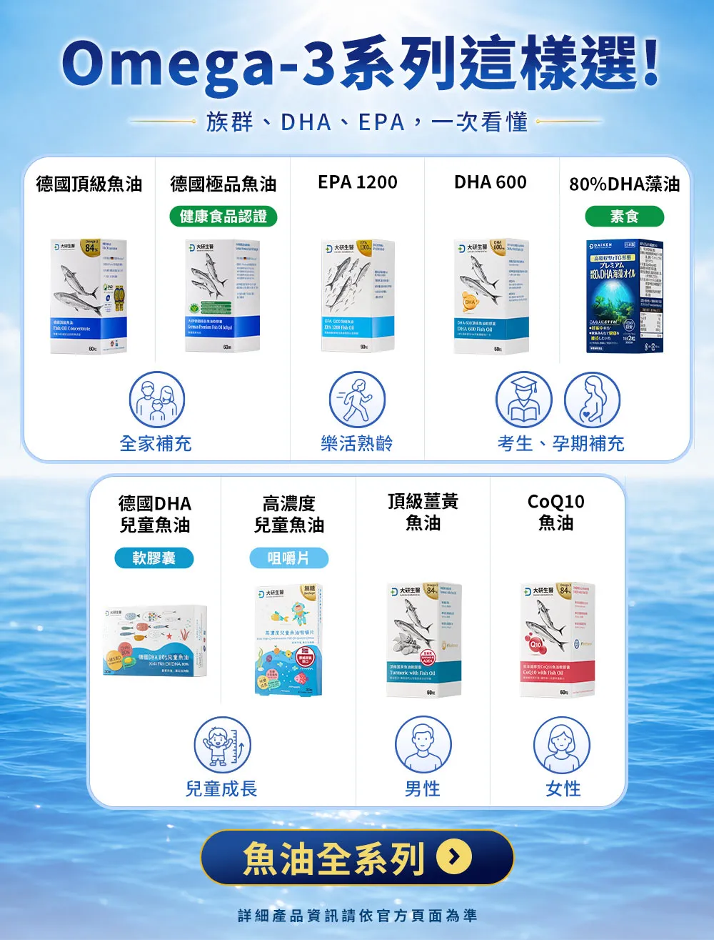 魚油全系列