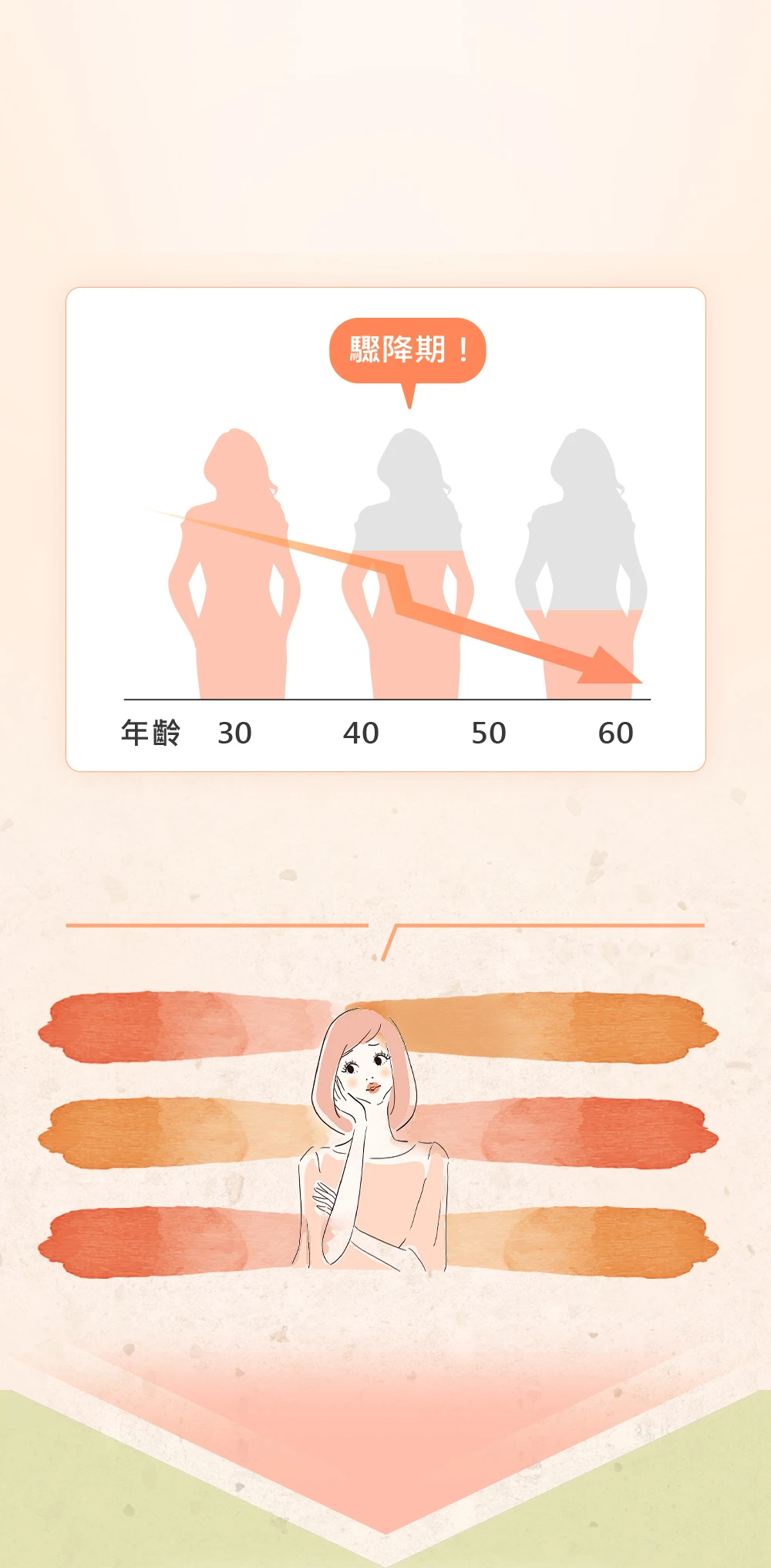 女性更年期煩惱