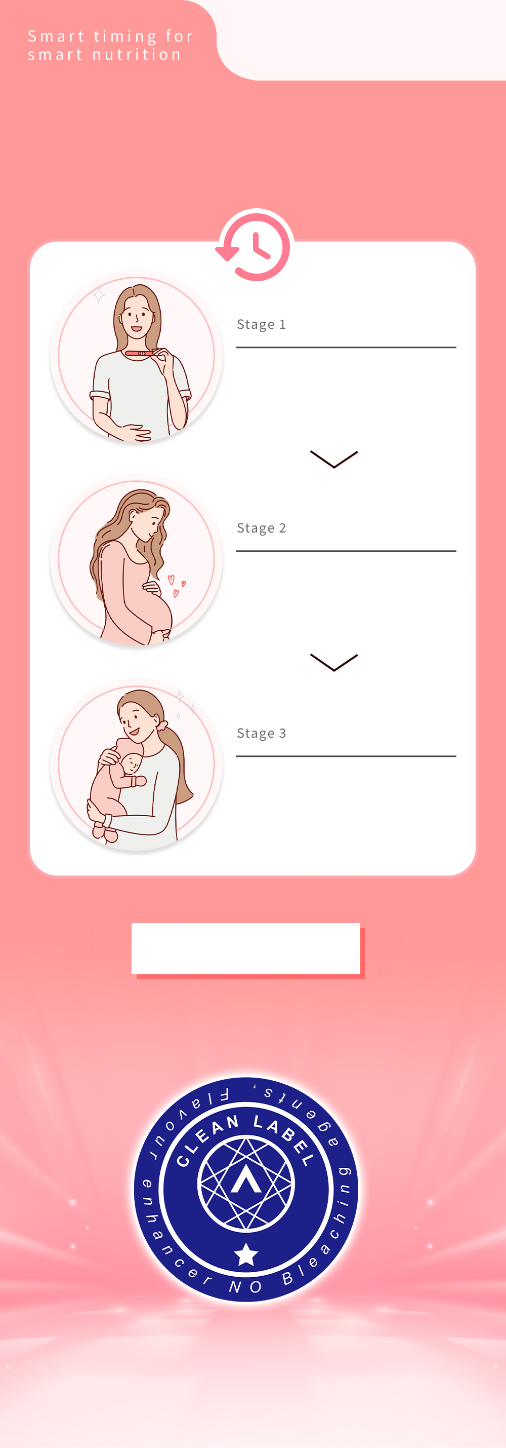 媽咪孕補時刻表