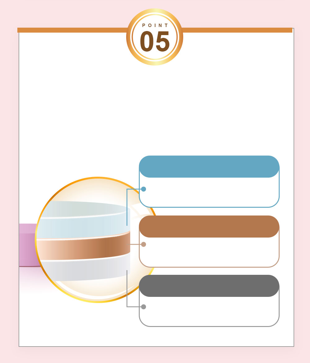 三層緩釋錠型技術