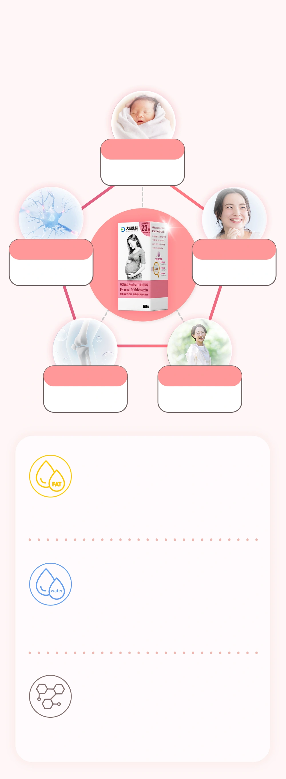 孕哺23種關鍵營養素