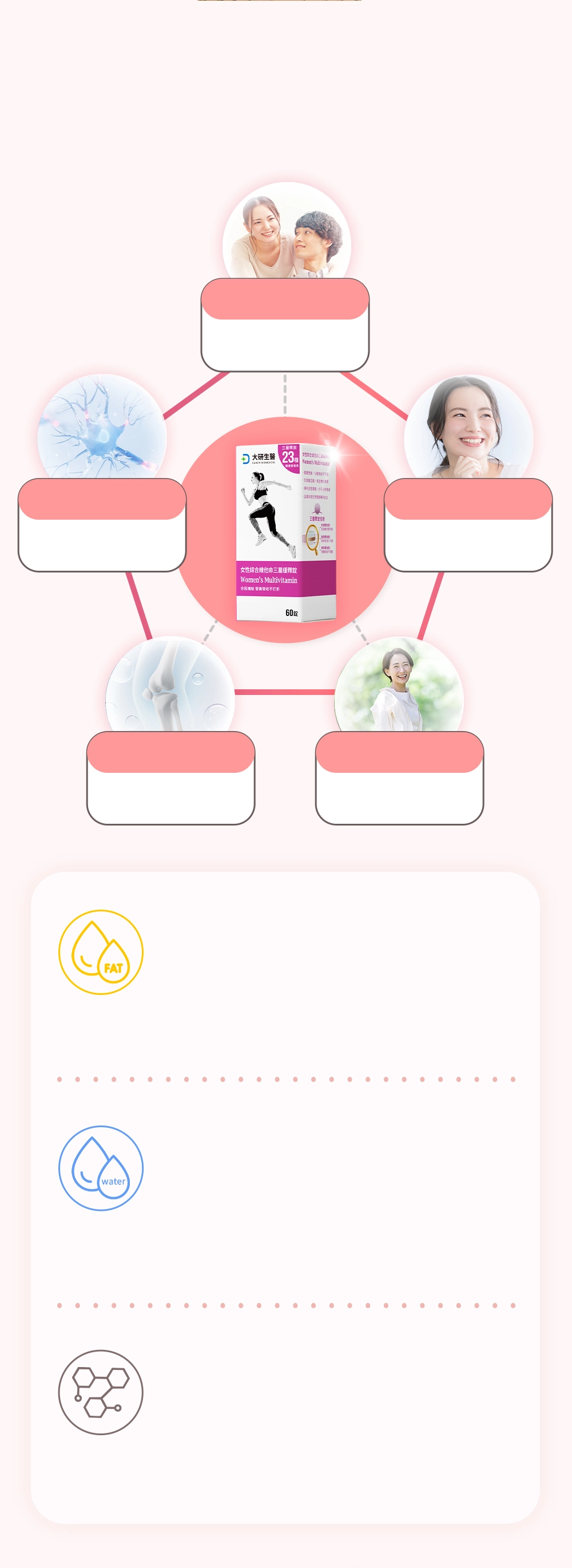 女性23種關鍵營養素