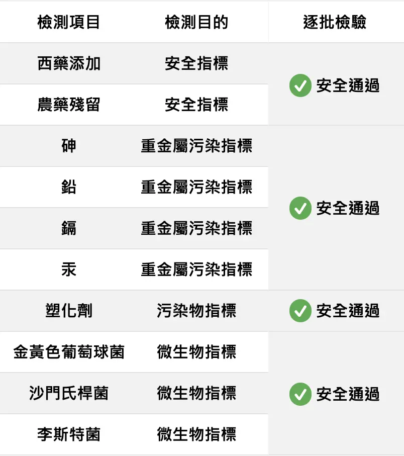 超燃乳清蛋白粉相關檢驗報告