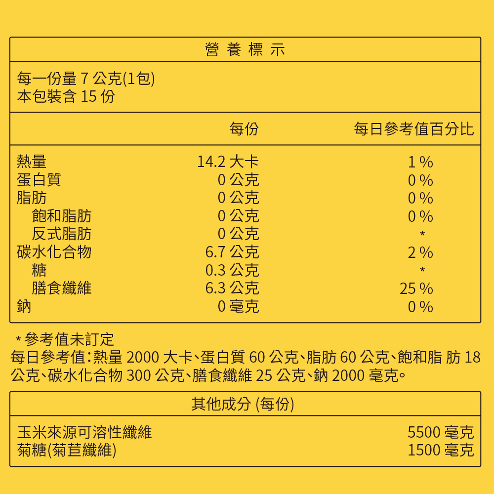 【買1送1】高膳食纖維粉包