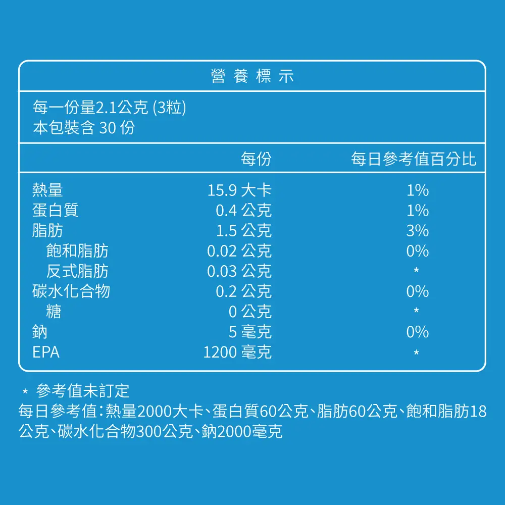 【買1送1】EPA 1200 頂級魚油軟膠囊