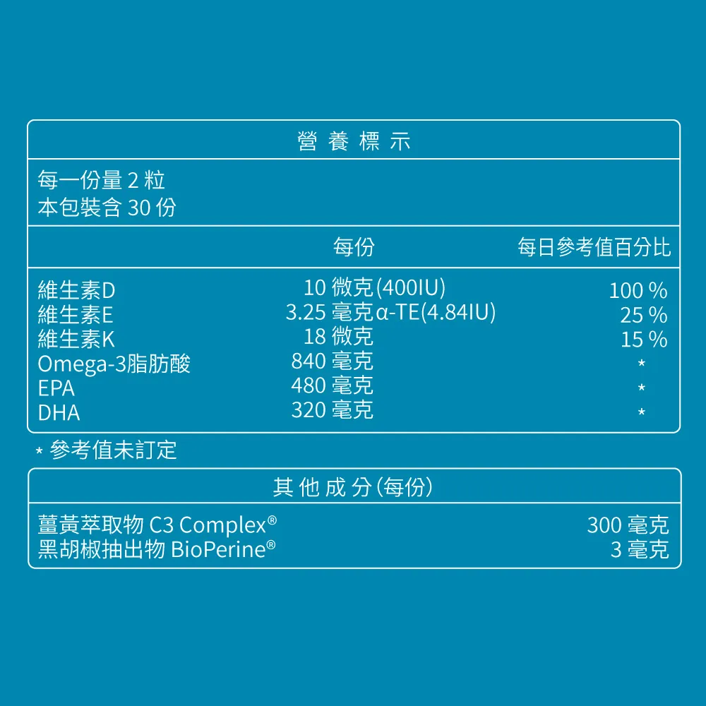 【買1送1】頂級薑黃魚油軟膠囊