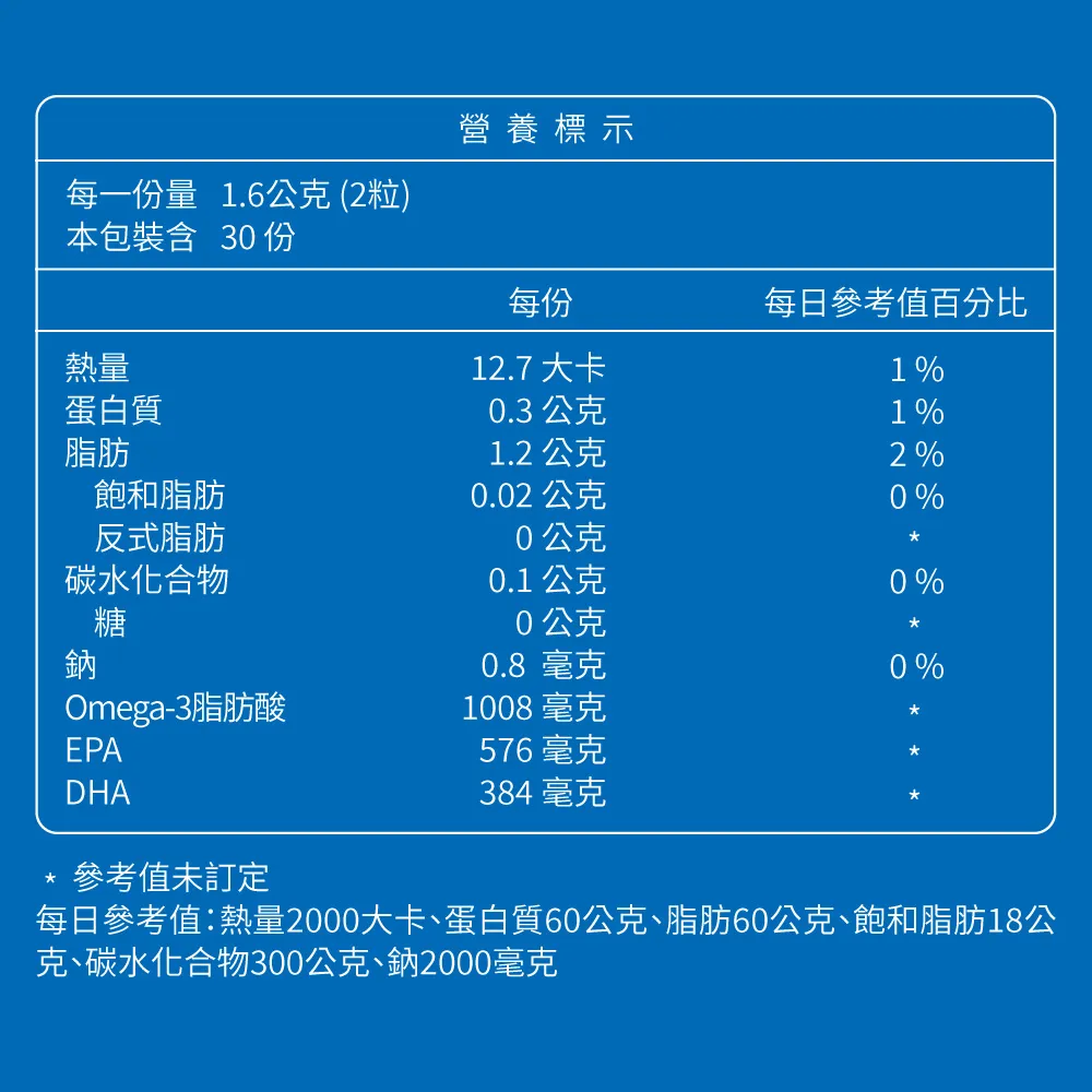 買1送1•德國頂級魚油