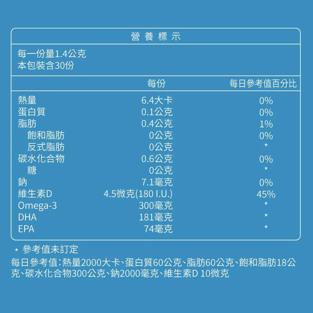 【買1送1】高濃度兒童魚油咀嚼片