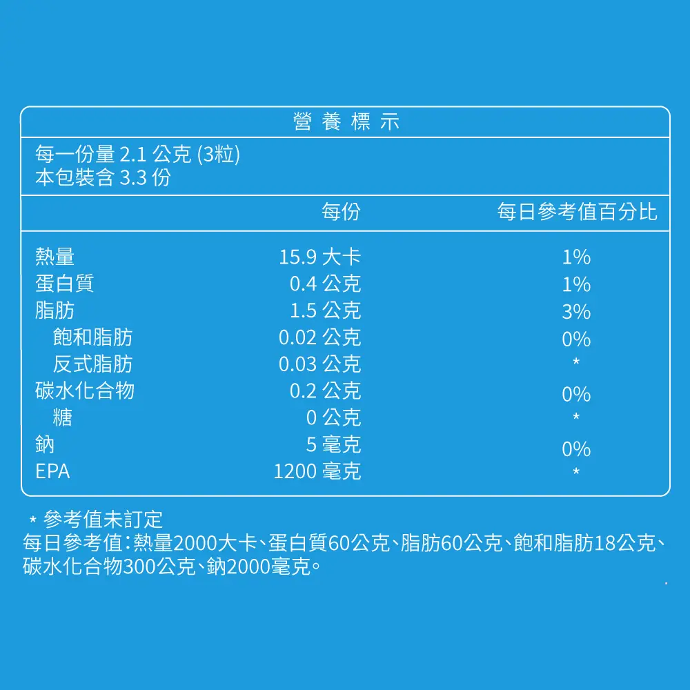 EPA1200頂級魚油軟膠囊便利包