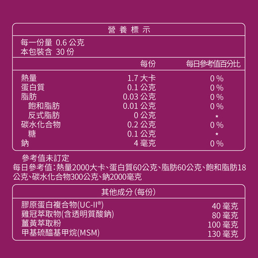 動易動非變性二型膠原蛋白